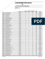 Resultado preliminar prova objetiva analista administrativo Salvador