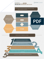 Mejora de Procesos 2.5 Interpretación Diagrma de Flujo PDF