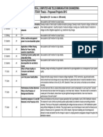 ECTE451 Thesis - Proposed Projects 2015: School of Electrical, Computer and Telecommunications Engineering