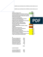 Análisis costos producción empresa