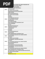 BSC Name Before / After CP Lifeline Test and Ap Failover Test