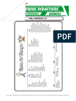 Clasificacion Periodica de Elementos Quimicos para Tercero de Secundaria PDF