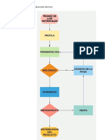 Diagrama de Flujo Elaboracion de Pan PDF