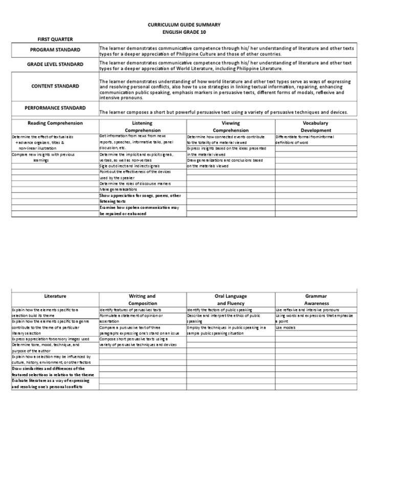 Summary of Curriculum Guide For Grade 10 | PDF | Reading Comprehension ...