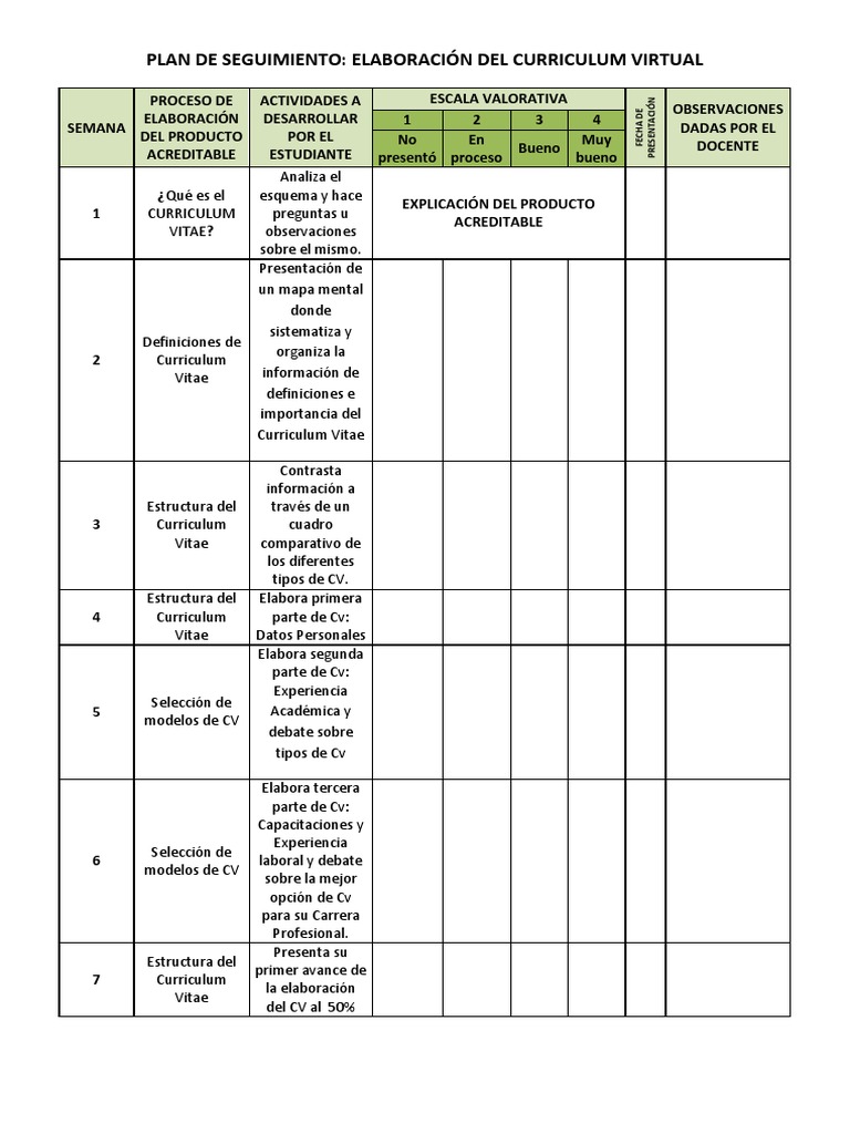 How to make a good resume image