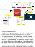 Mapa Mental - Competencias Laboral