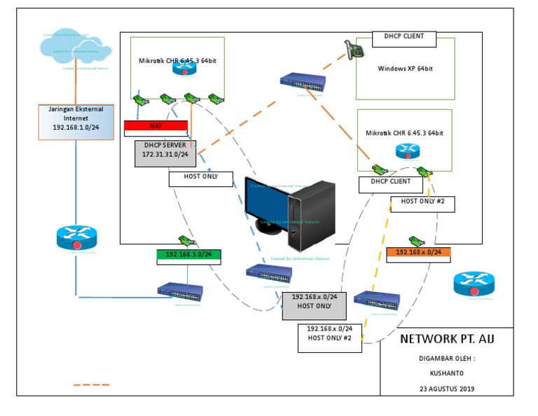 Network Configuration Overview 2019 | PDF
