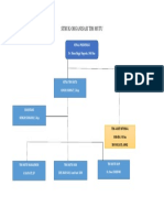 Struk Organisasi Tim Mutu