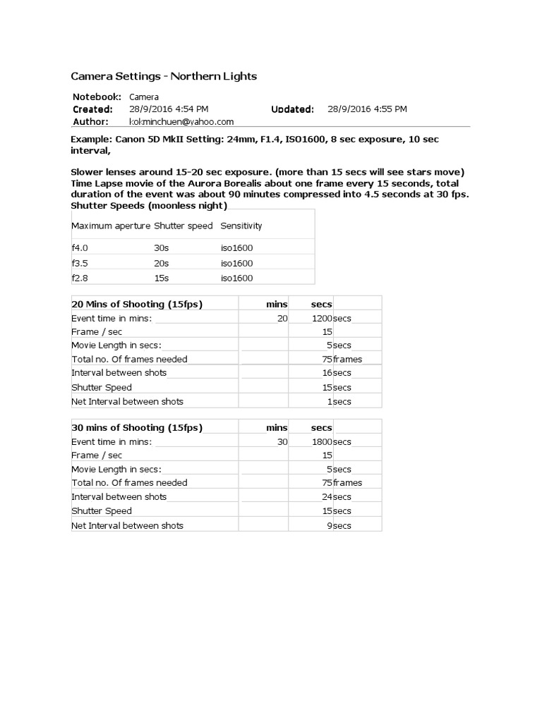 Camera Settings For Northern Lights PDF