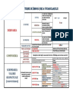 mijloace_interne_de_imbogatire_a_vocabularului_schema.pdf