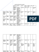 Operaciones de Variables