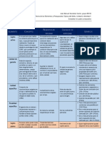 Elementos Del Delito de Omisión