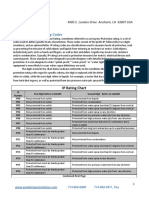 NEMA, UL, and IP Rating Codes