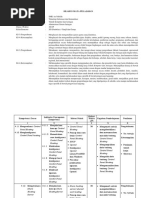 Silabus Administrasi Sistem Jaringan Kelas XII