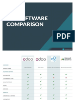 ERP Software Comparison