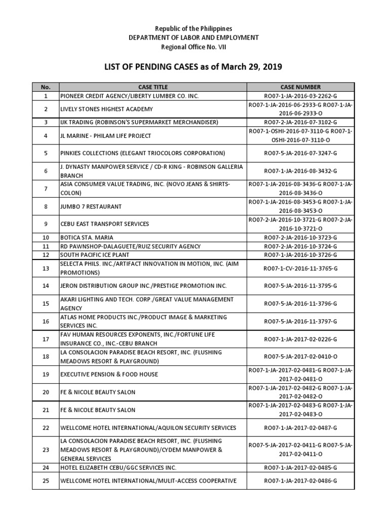 List Of Pending Cases As Of March 29 2019 Cebu Companies