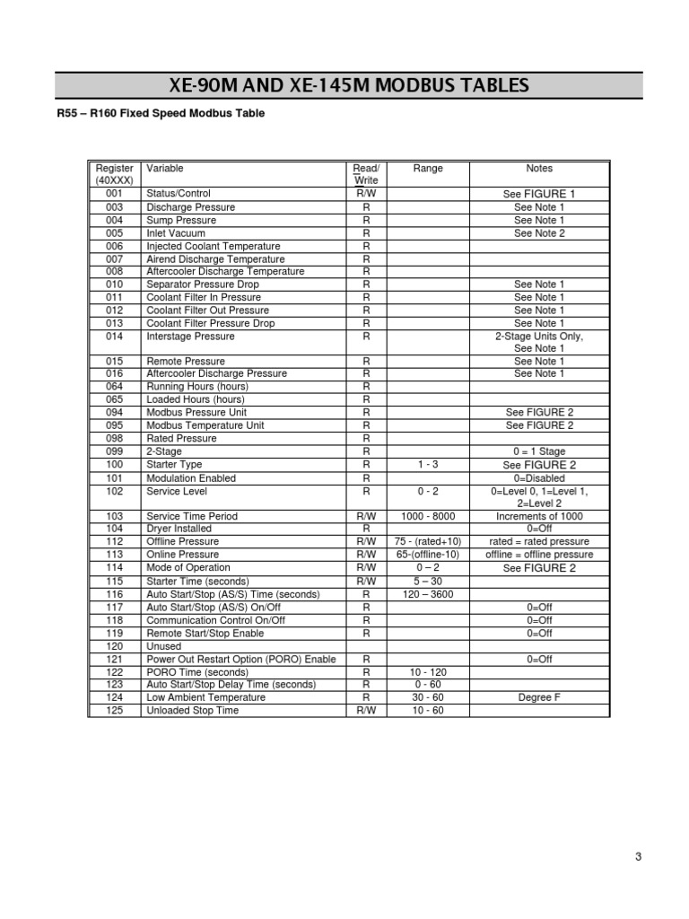 Xe-90M and Xe-145M Modbus Tables: R55 - R160 Fixed Speed Modbus Table ...