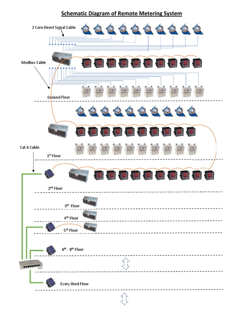 RMS Schematic