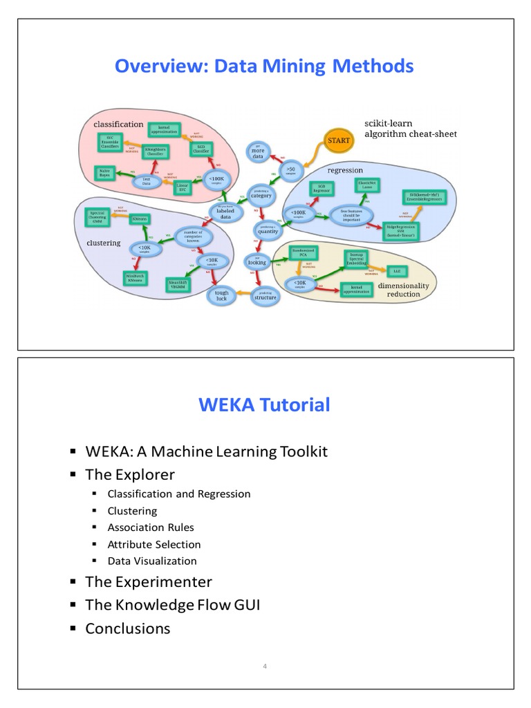 Overview: Data Mining Methods: WEKA: A Machine Learning Toolkit The ...