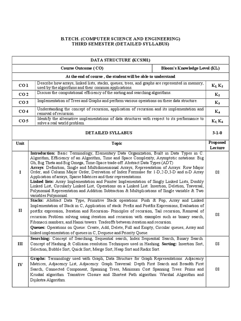Data Structure Syllabus | PDF | Matrix (Mathematics) | Queue (Abstract ...