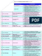 Teme Licenta Biologie 2014 PDF