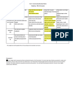 Year 8 - Constructing 3D Product Rubric Weighting - 30% of Final Grade