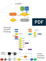 Alur Vervalpd Kemenag