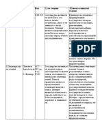 Основные теории происхождения государства + практика