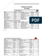 Vitamin K Content of Foods