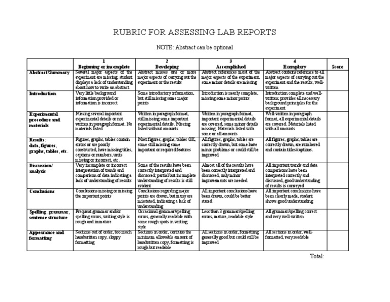 Lab Report Assessment Rubric | PDF | Abstract (Summary) | Experiment