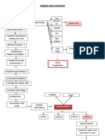 Underlying TKR RSO