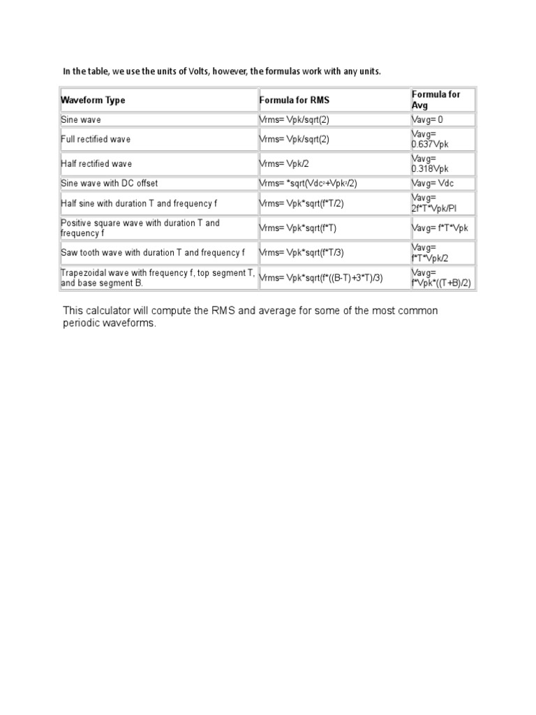 RMS and Average Formulas for Waveforms | PDF