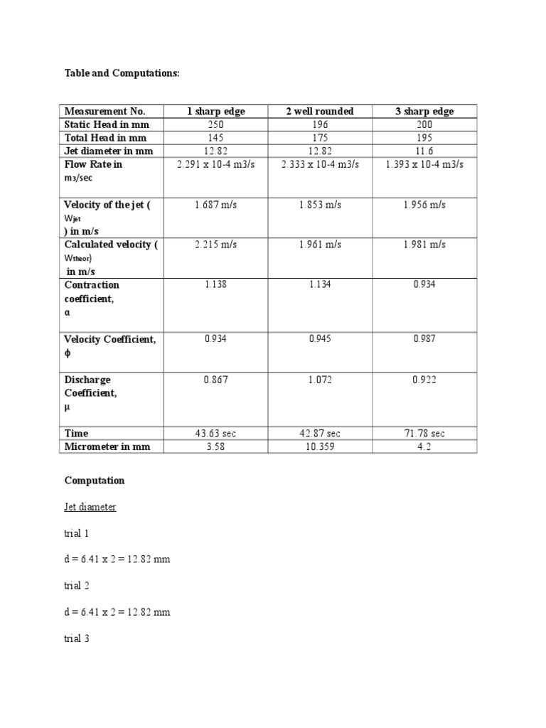 Wadad | PDF