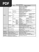 Resumo de riscos ambientais