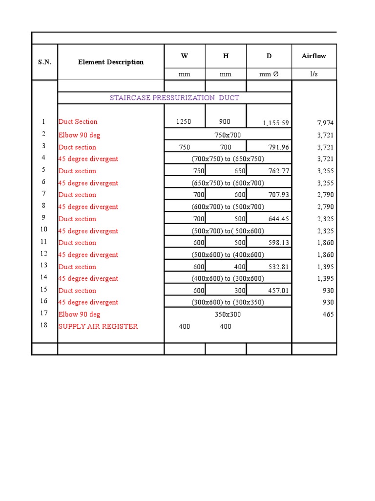 ESP Calculation NAH SPF1 PDF Duct (Flow) Home Appliance