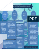 Graphic Organizer