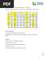 Divisores de 18 | PDF | Número primo | Números