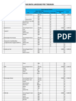 Form Isian Igdrsud Kota Malang 2