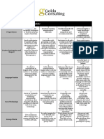 Class Attendance & Participation Rubric