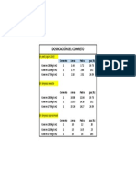 Dosificación Concreto