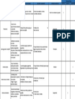 Matriz de Involucrados