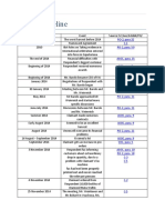 Timeline - Professor