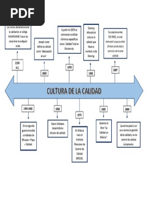 Actividad Integradora De Artes Mapa Conceptual