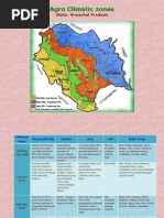 Agro Climatic Zones: State: Himachal Pradesh