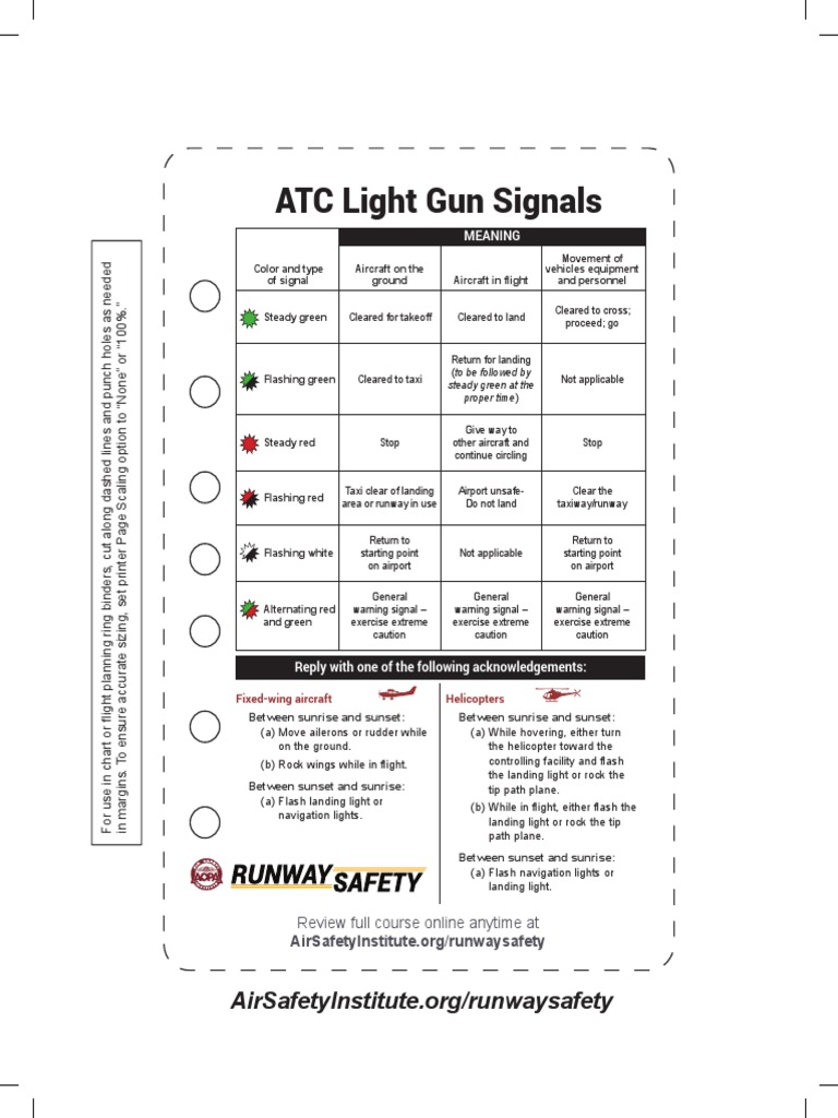 ATC Light Gun Signals PDF PDF Airport Air Traffic Control