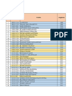 Data Pembinaan Mahasiswa - FTIE - TI - 27 September 2019