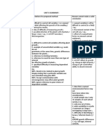 Limitations Conclusion Improvement Unit 6