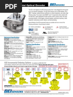 H25 Incremental Optical Encoder