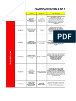 Modelo Matriz de Ipevr Metodos