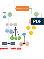 Mapa Conceptual Etica